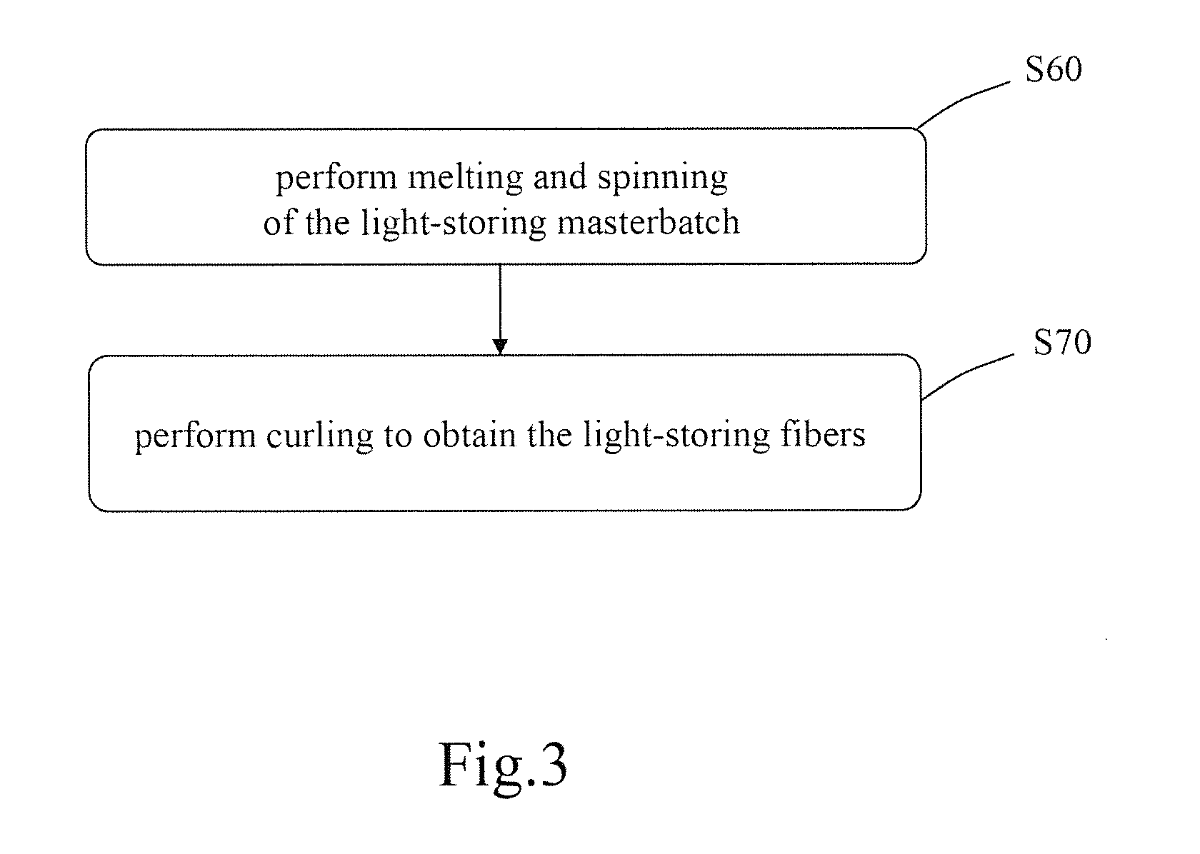 Wavelength-shift composite light-storing powder and method of manufacturing and applying the same