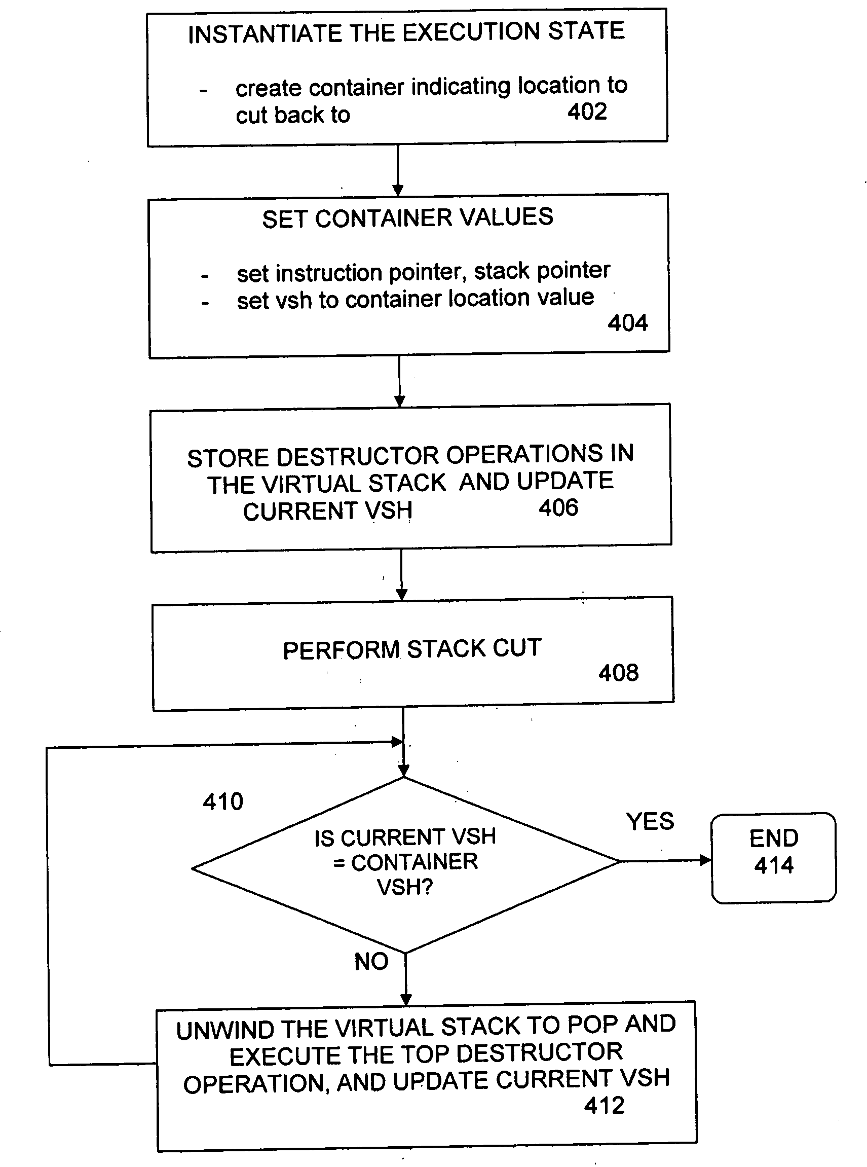 Using a virtual stack for fast and composable stack cutting