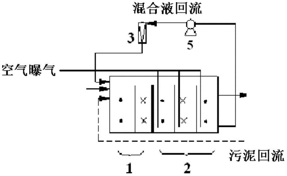 Activated sludge treatment method and system for wastewater