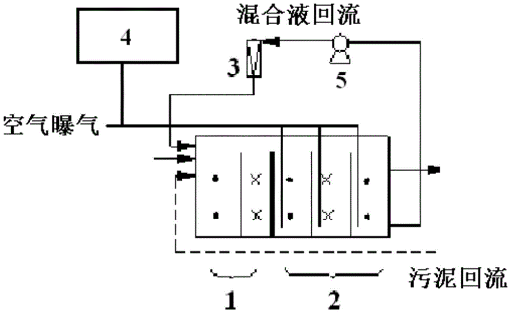 Activated sludge treatment method and system for wastewater