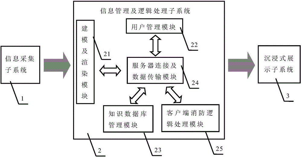 Multi-role fire-fighting drilling system and method based on virtual reality