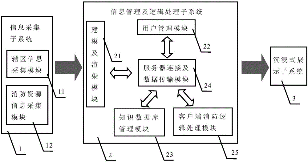 Multi-role fire-fighting drilling system and method based on virtual reality