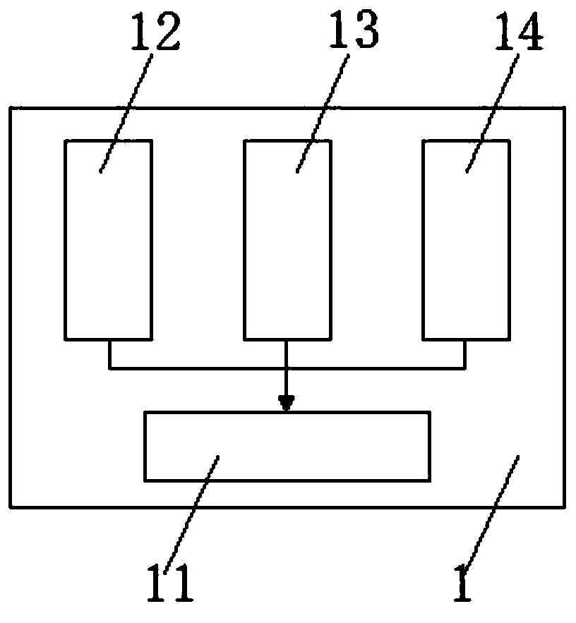 Information express identification system and method