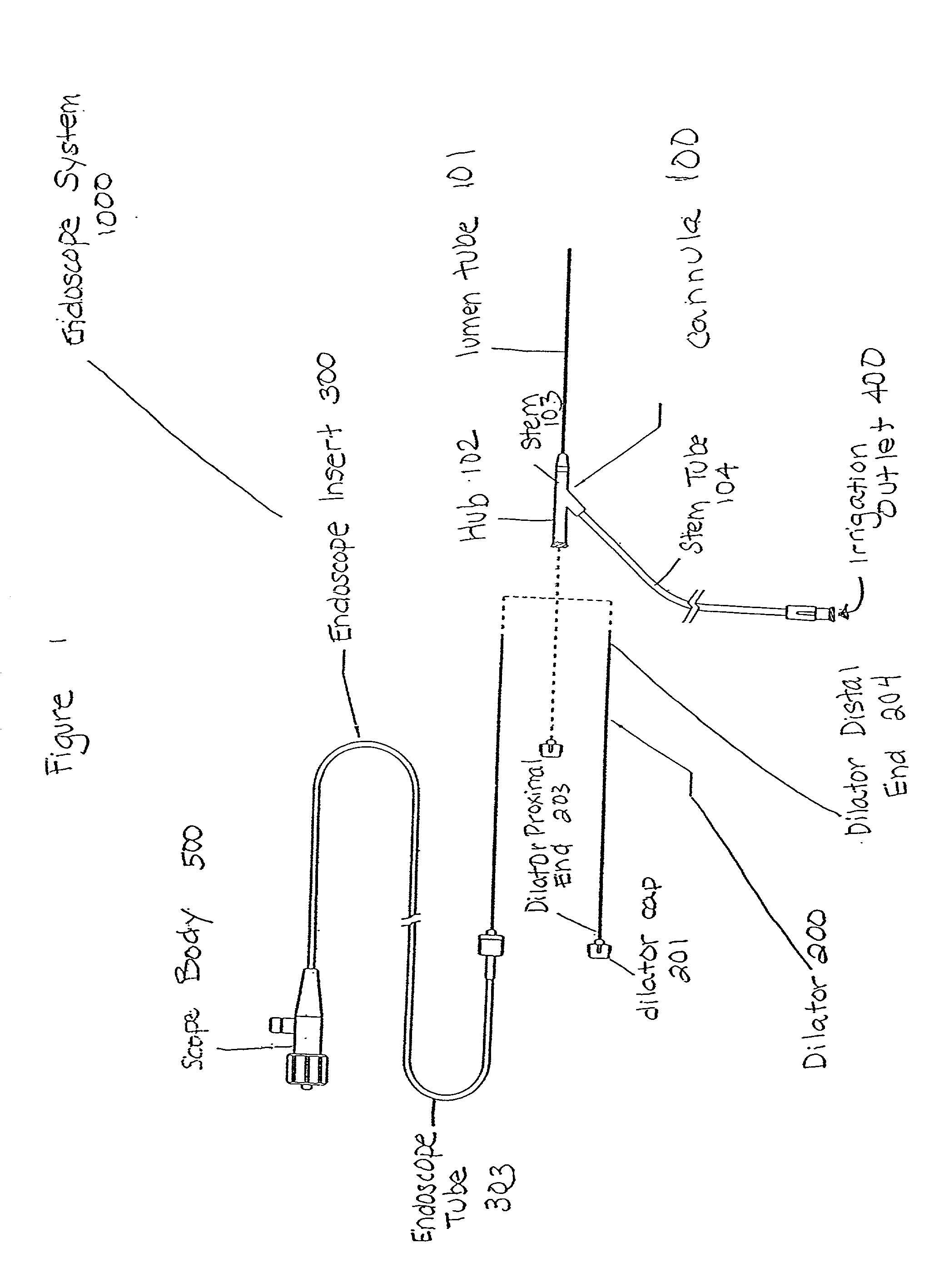 Method and apparatus for endoscope system