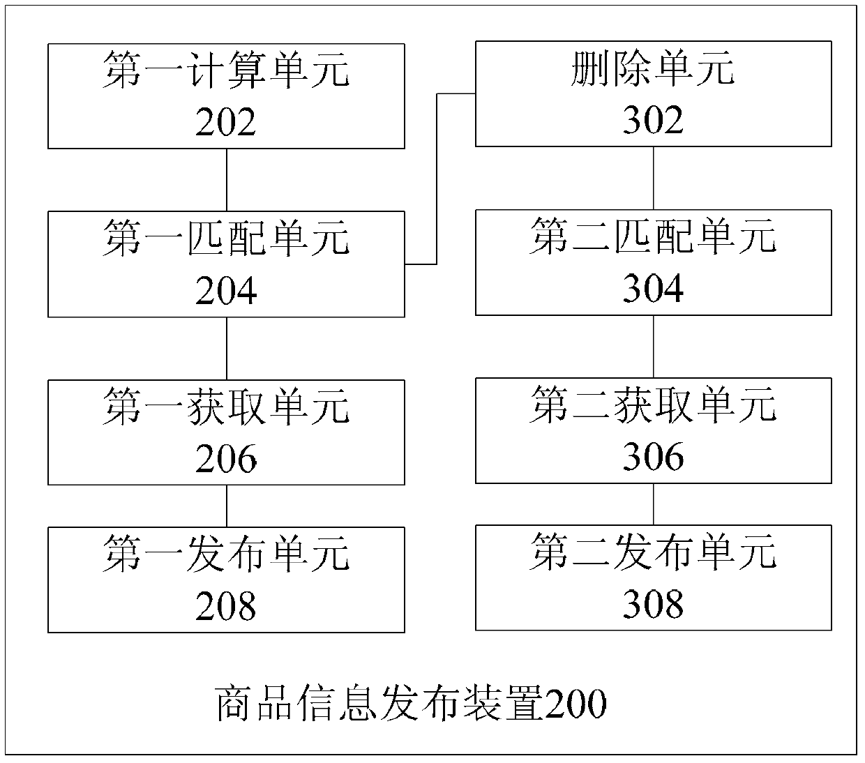 Commodity information issuing method and device