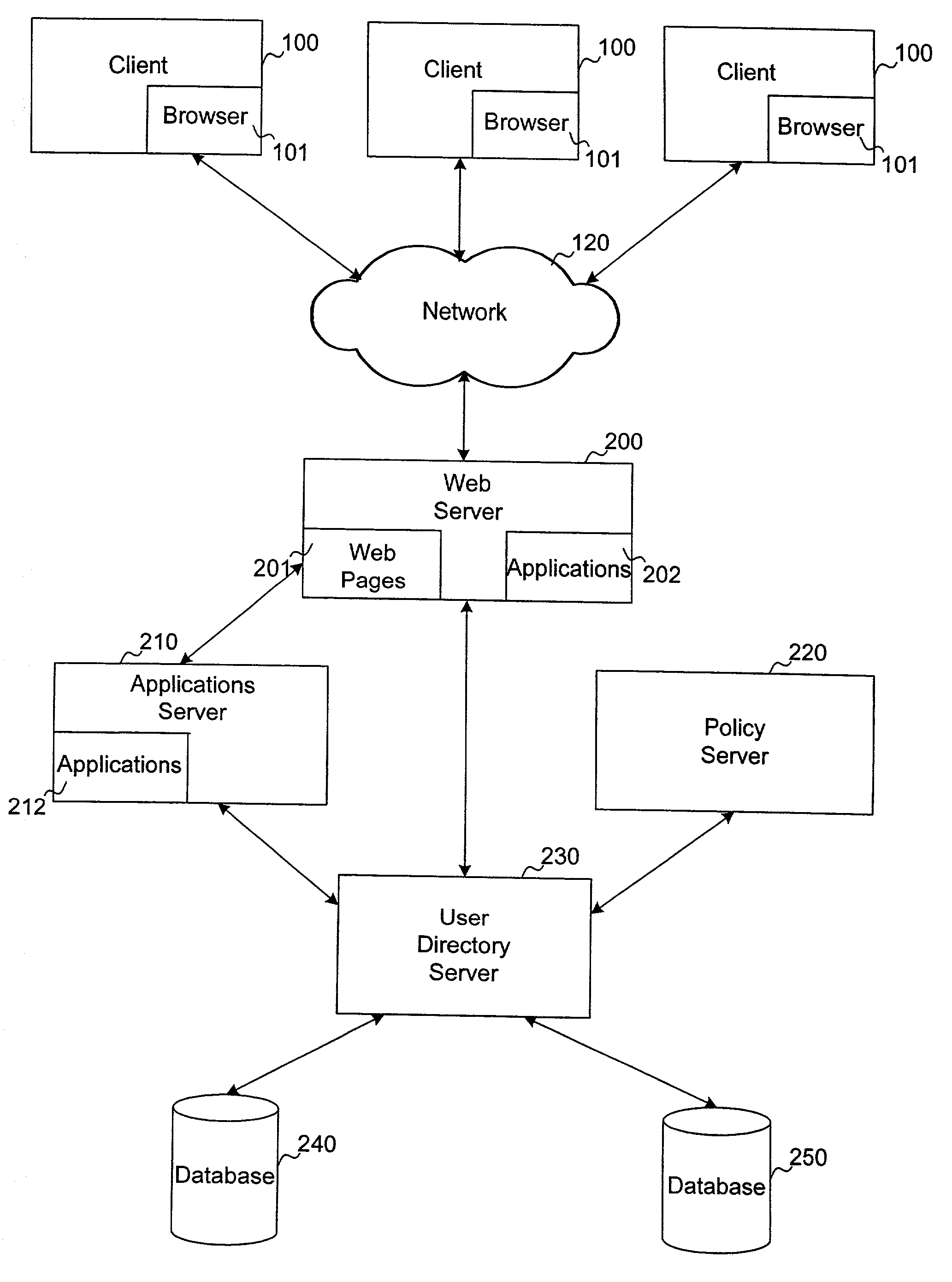 Systems and methods for managing web user information