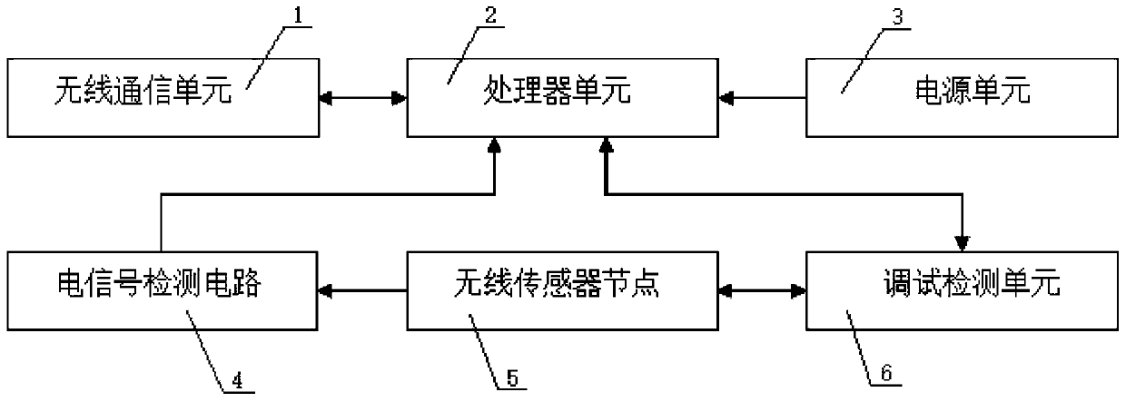 Auxiliary debugging device for dual-channel wireless sensor nodes