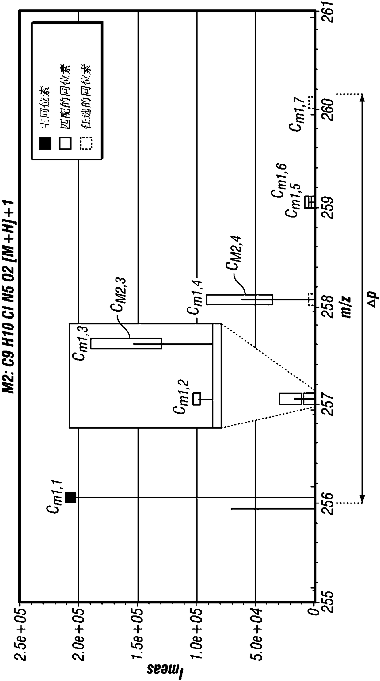 Method for identification of the elemental composition of species of molecules