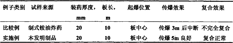 High-looseness high-sensitivity ammonium nitrate fuel oil explosive for explosion welding and preparation method thereof