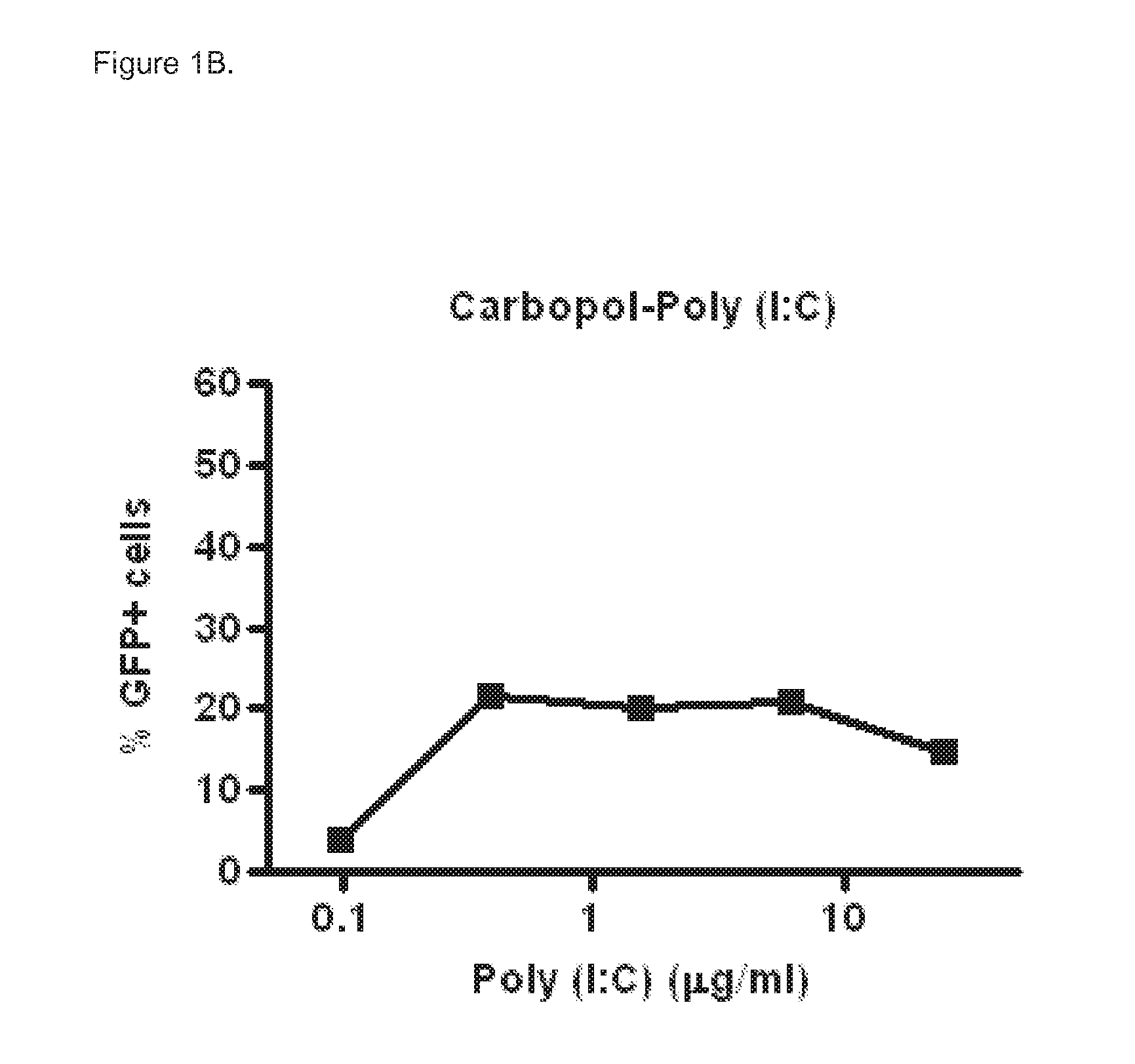 Polyinosinic-polycytidylic acid (poly (i:c)) formulations for the treatment of upper respiratory tract infections