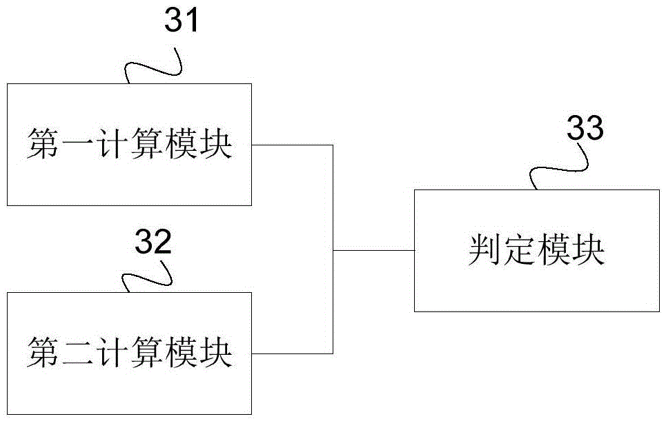 Image definition judgment method, device and system