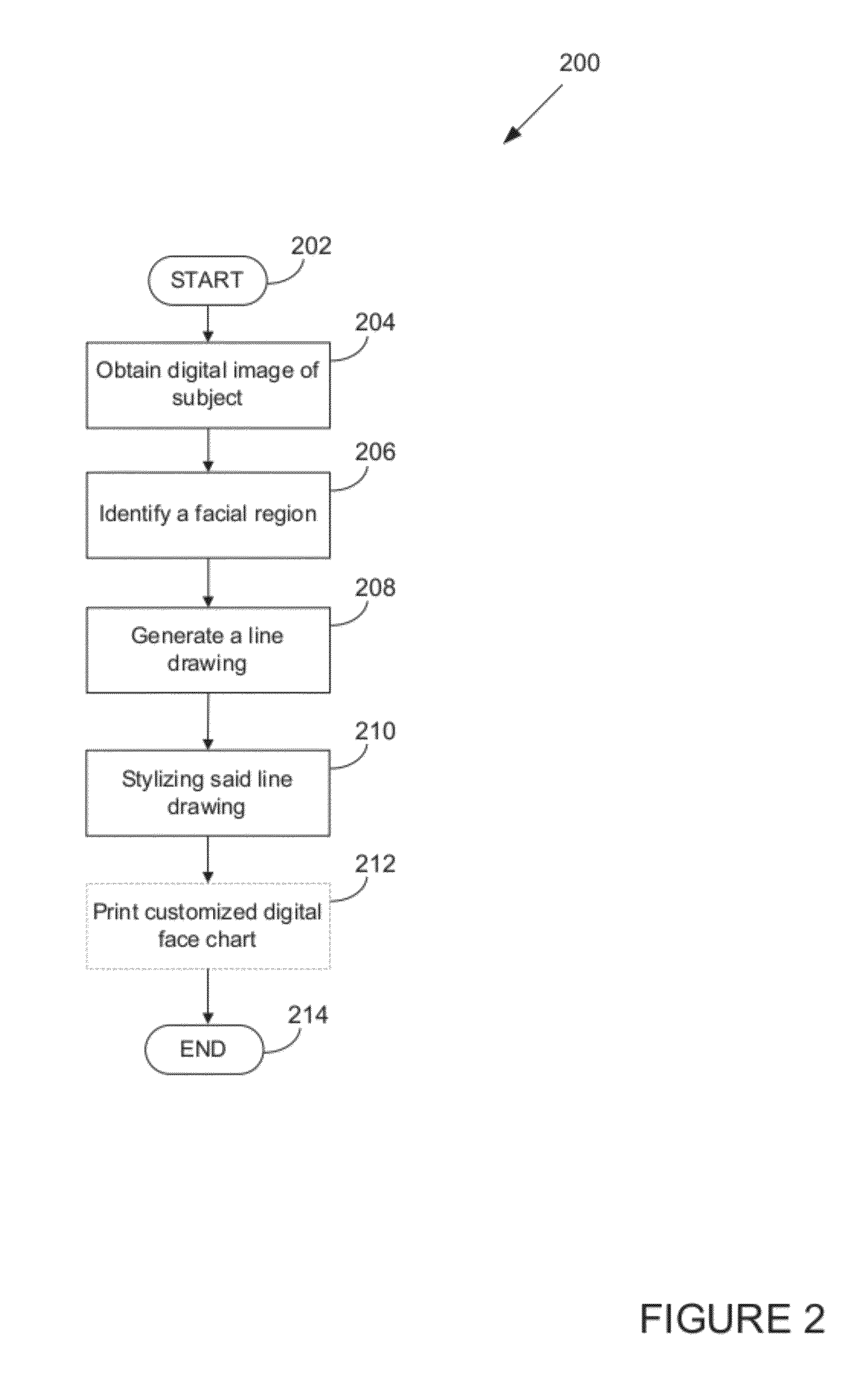 System and method for providing and modifying a personalized face chart