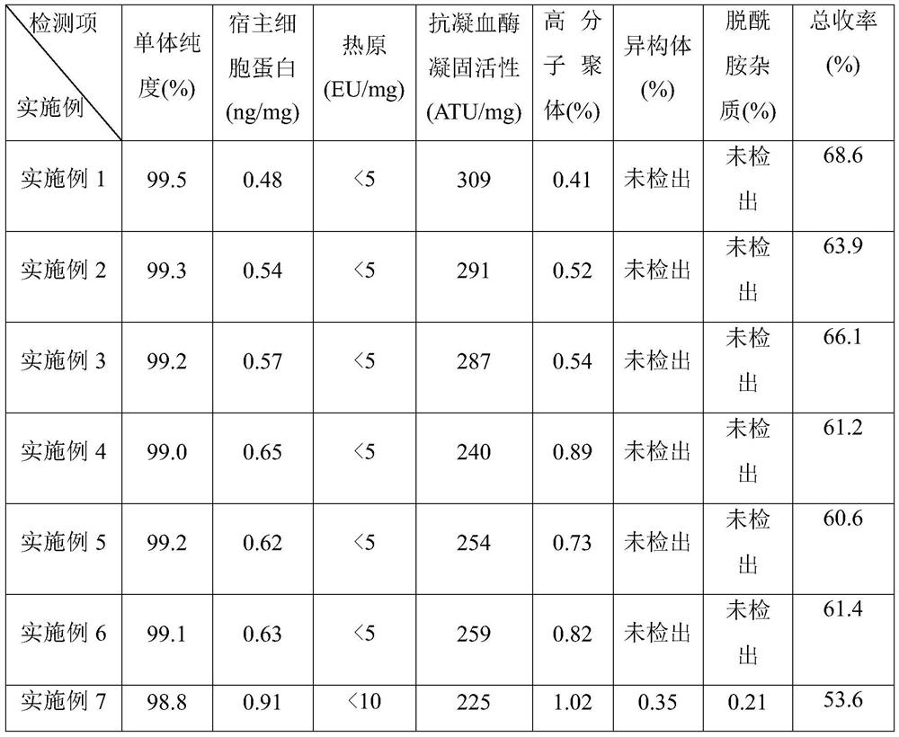 Method for purifying recombinant protein