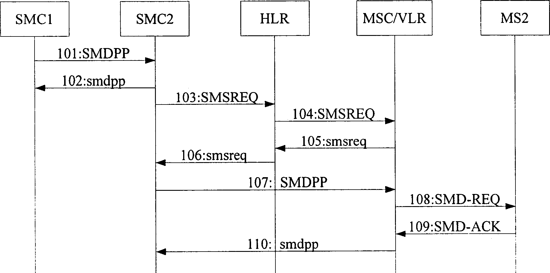 Method for realizing short-message transfer