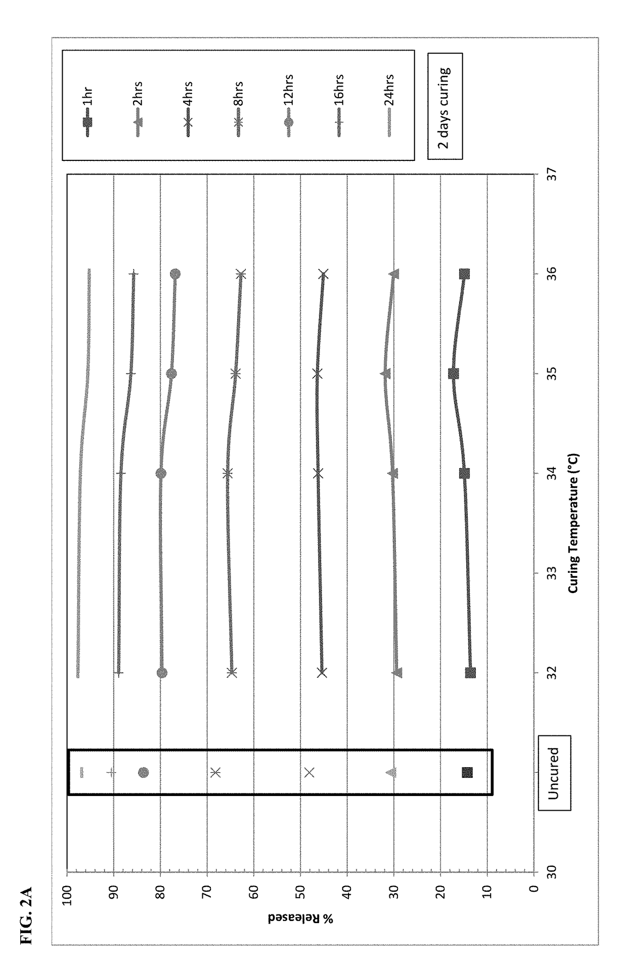 Process of making stable abuse-deterrent oral formulations