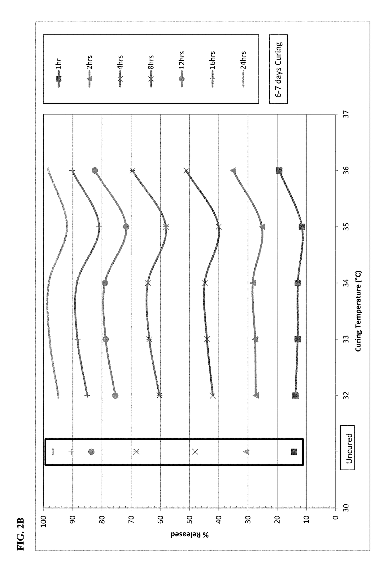 Process of making stable abuse-deterrent oral formulations