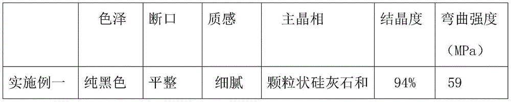 A kind of black slag microcrystalline stone and preparation method thereof