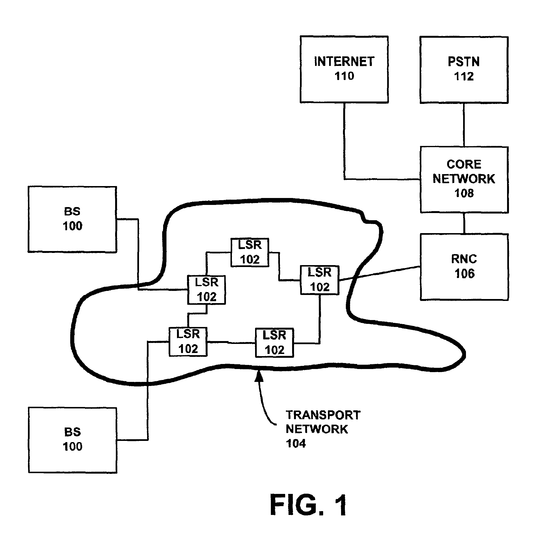 IP/MPLS-based transport scheme in 3G radio access networks