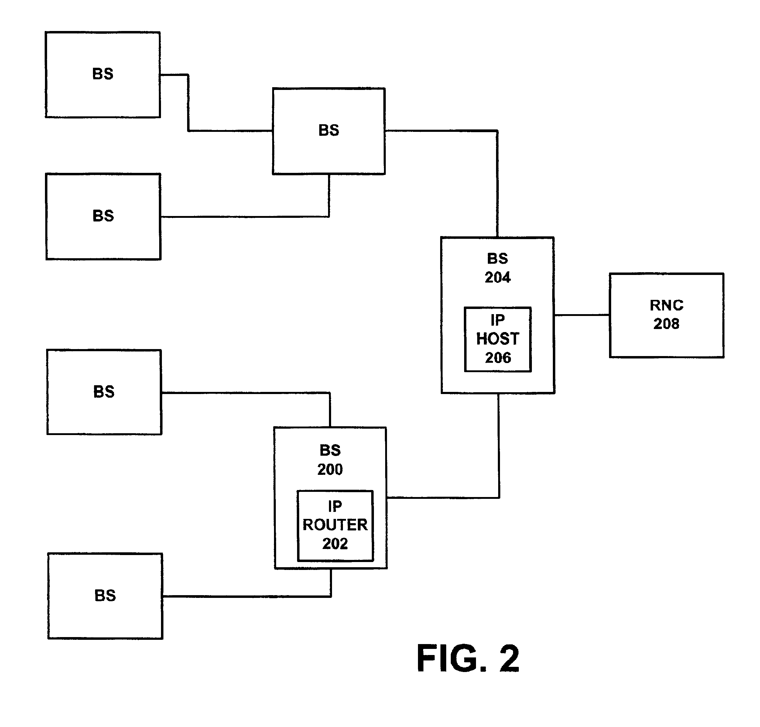 IP/MPLS-based transport scheme in 3G radio access networks