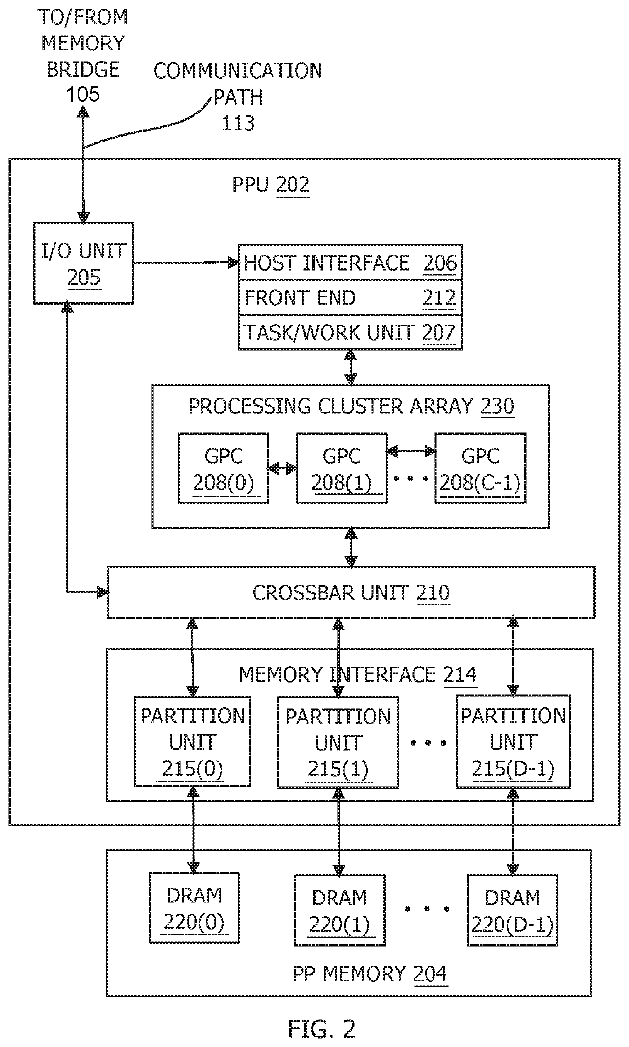 Dynamically detecting uniformity and eliminating redundant computations to reduce power consumption