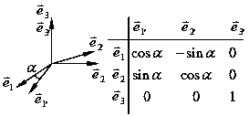 Method for measuring three-dimensional displacement by high-speed photography