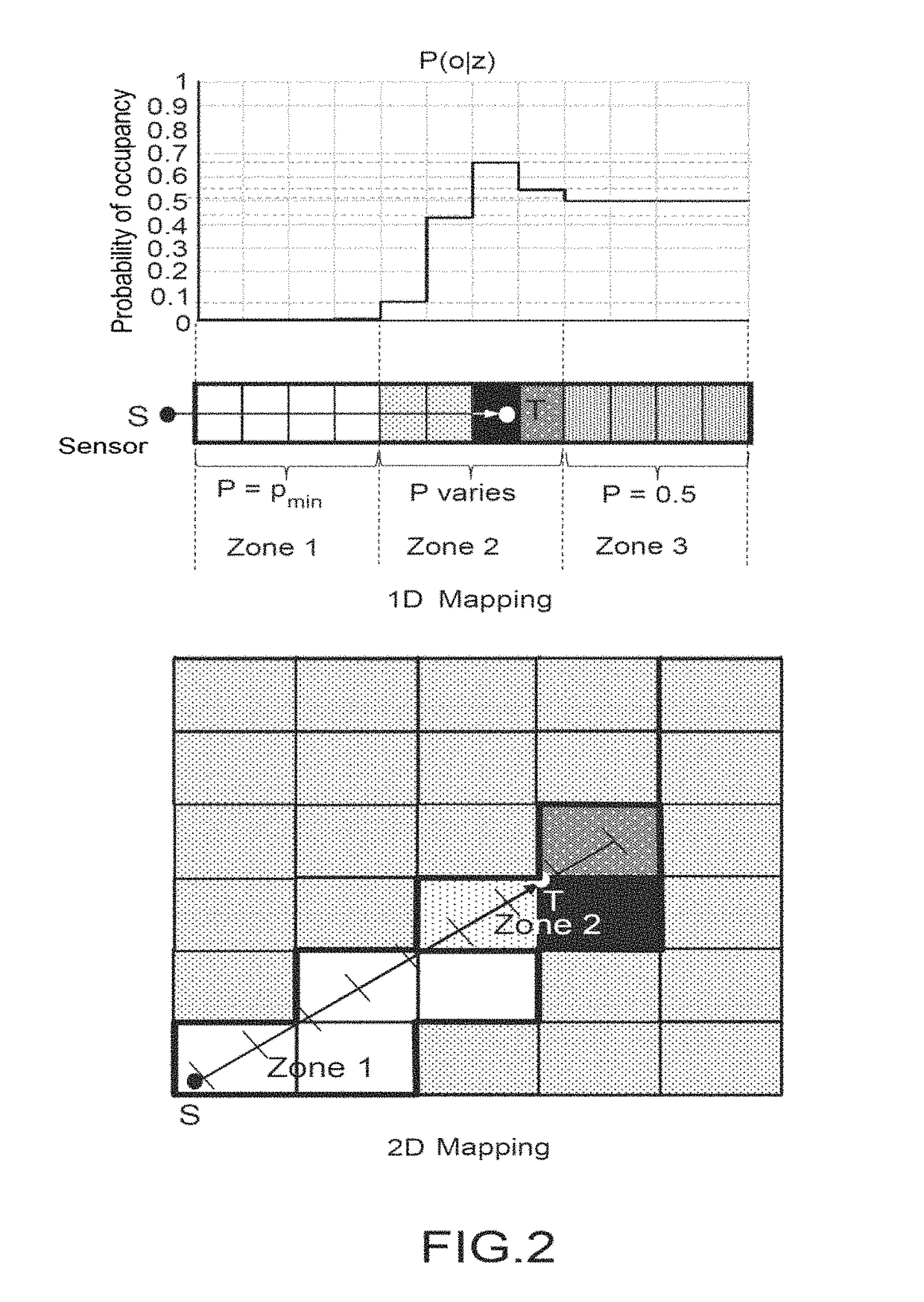 Method and system for determining cells traversed by a measuring or visualization axis