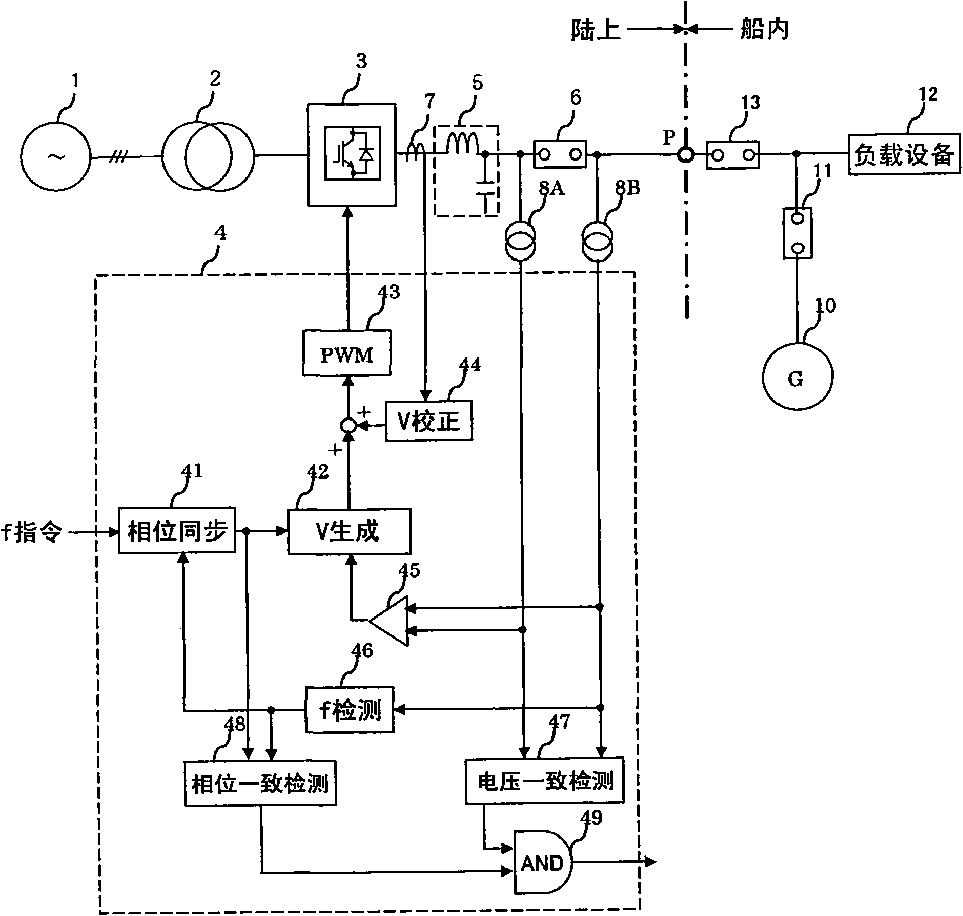 Land power source device for ship