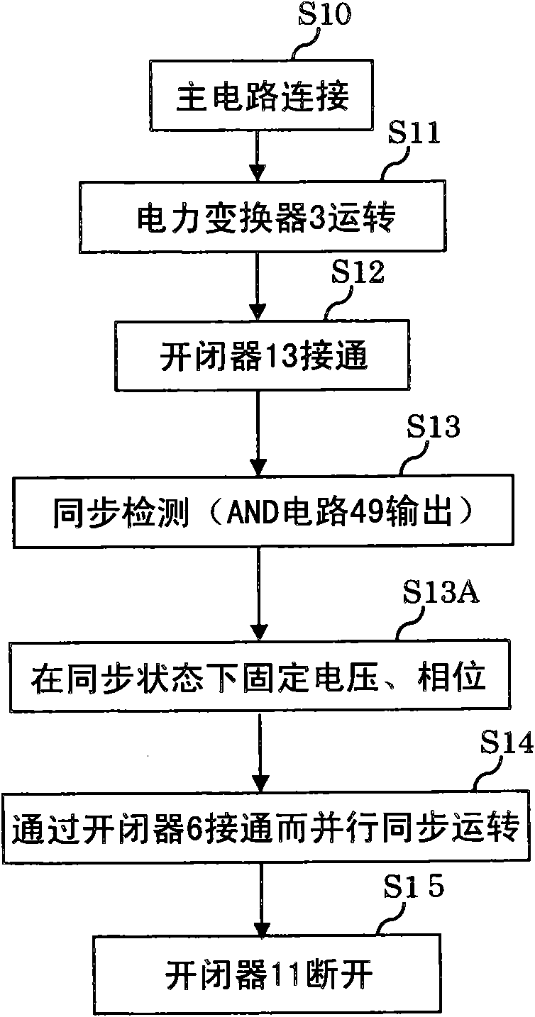 Land power source device for ship