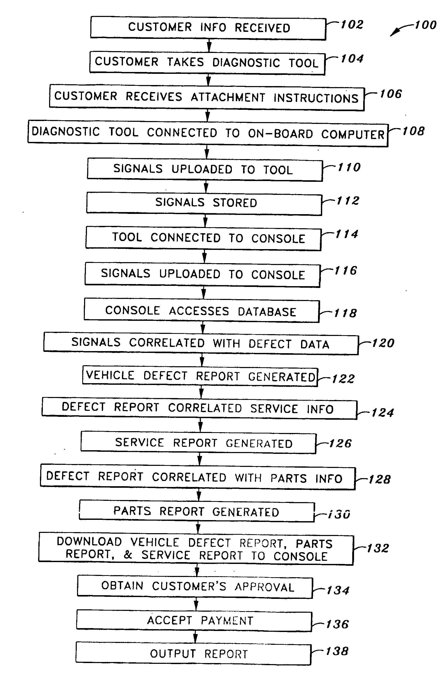 Use of automotive diagnostics console to diagnose vehicle