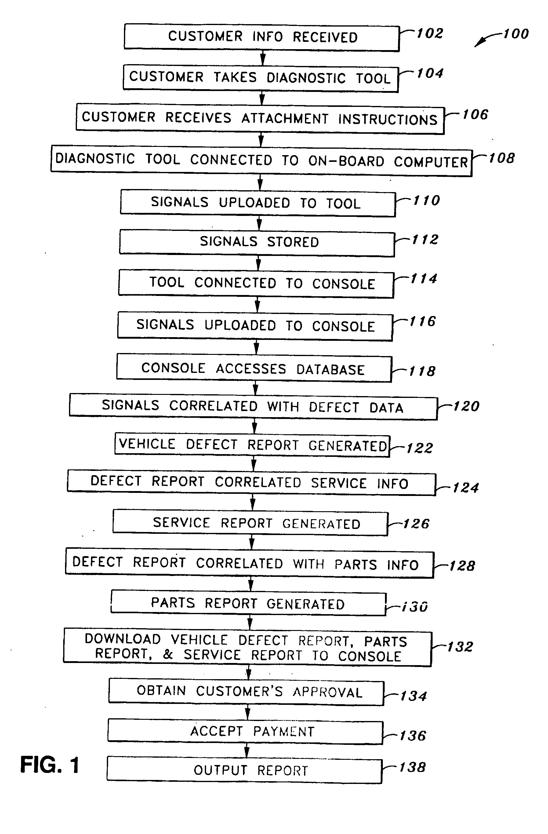 Use of automotive diagnostics console to diagnose vehicle