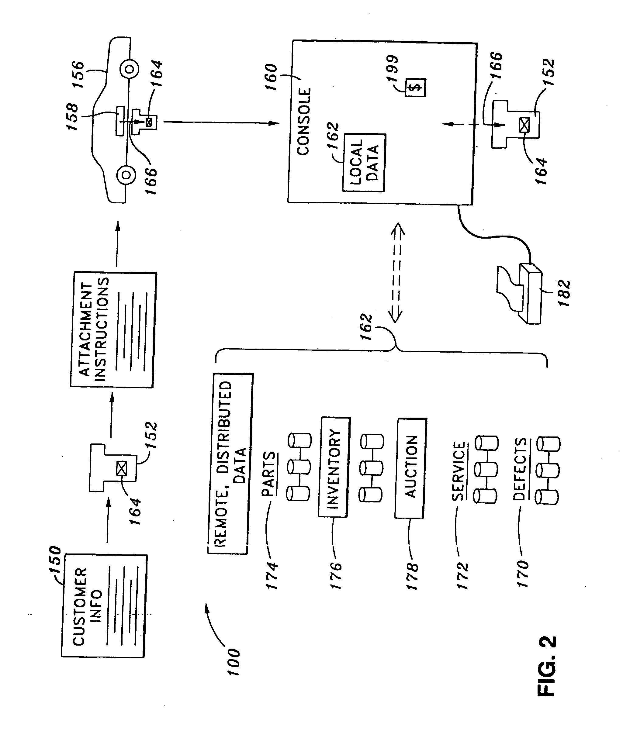 Use of automotive diagnostics console to diagnose vehicle