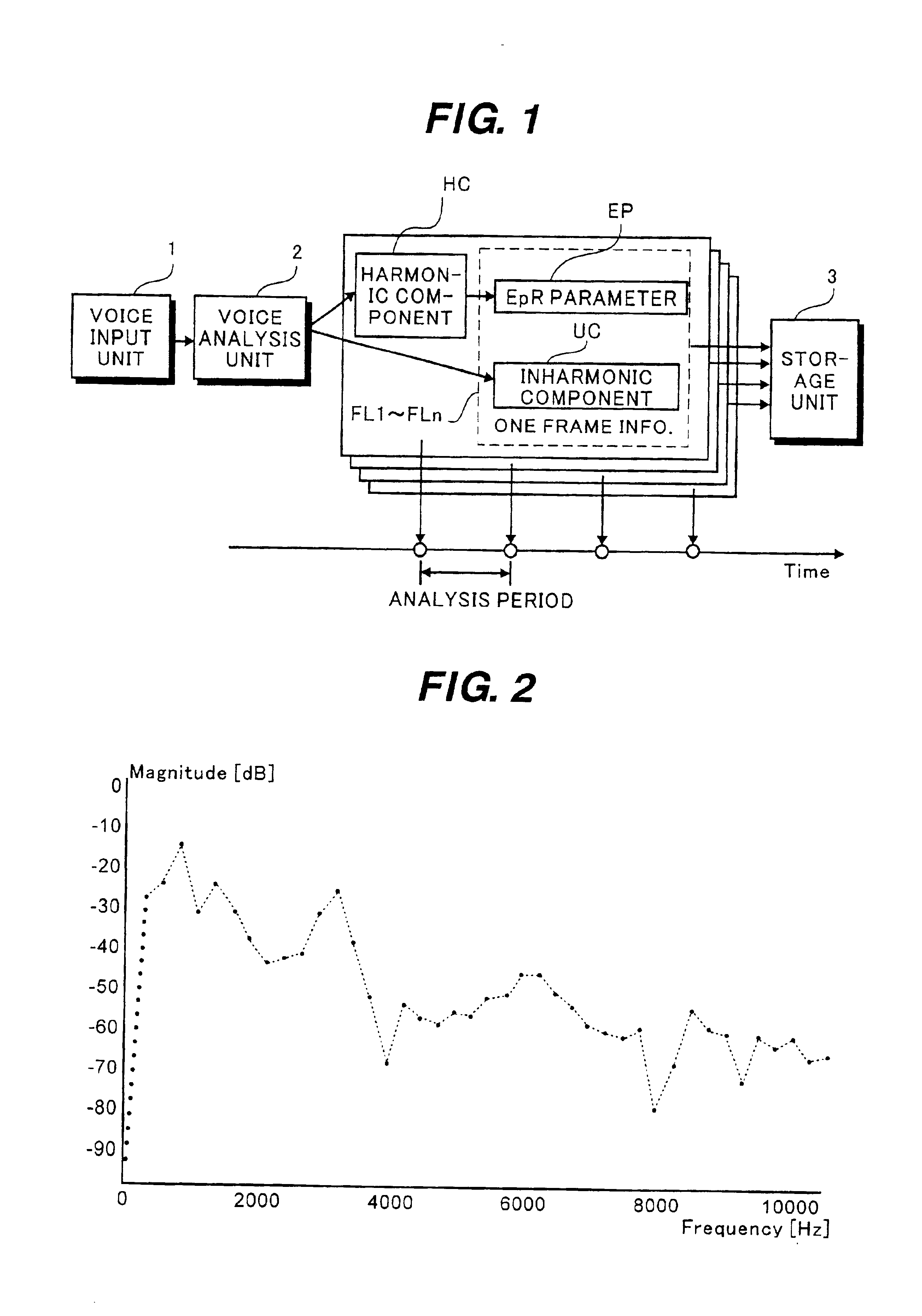 Voice analyzing and synthesizing apparatus and method, and program