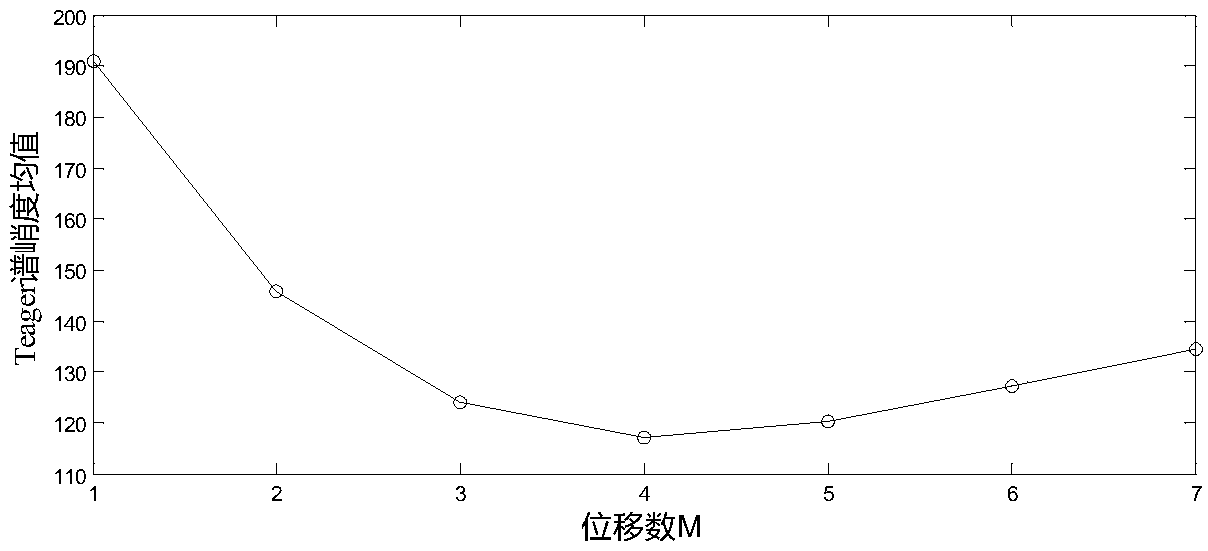 Early fault diagnosis method of bearing outer ring based on adaptive MCKD