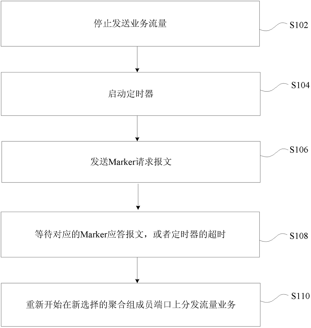 Handover processing method and device for distributed elastic network interconnection DRNI