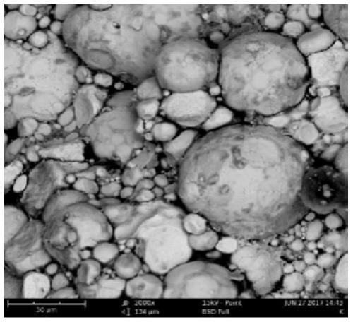 Material preparation method for improving DC bias characteristics and magnetic powder core preparation method