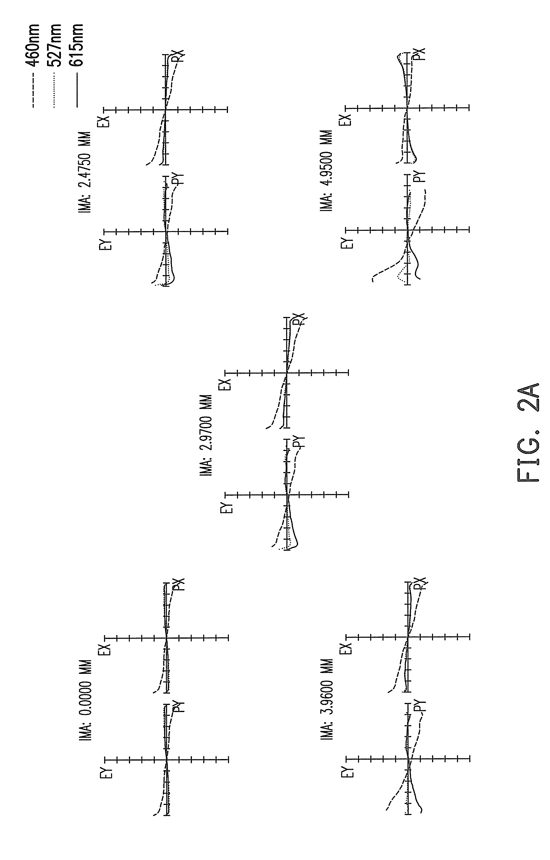 Fixed focal length lens