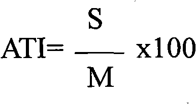 Pesticide composition of thiamethoxam and application thereof