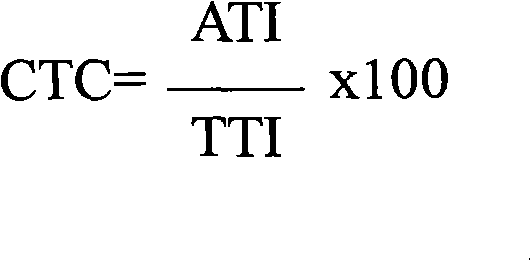 Pesticide composition of thiamethoxam and application thereof