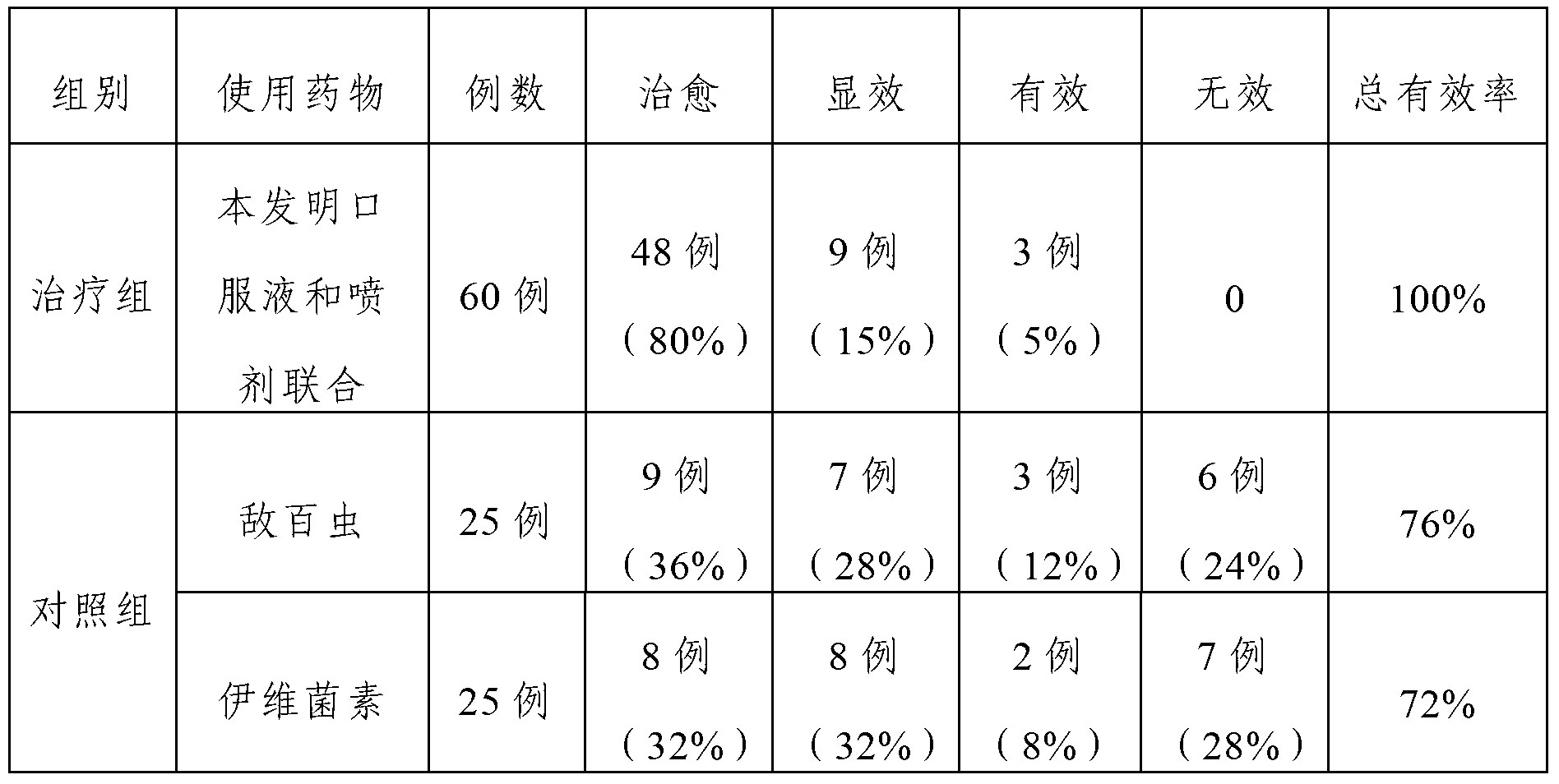 Traditional Chinese medicine composition for treating swine mange and scab and preparation method thereof