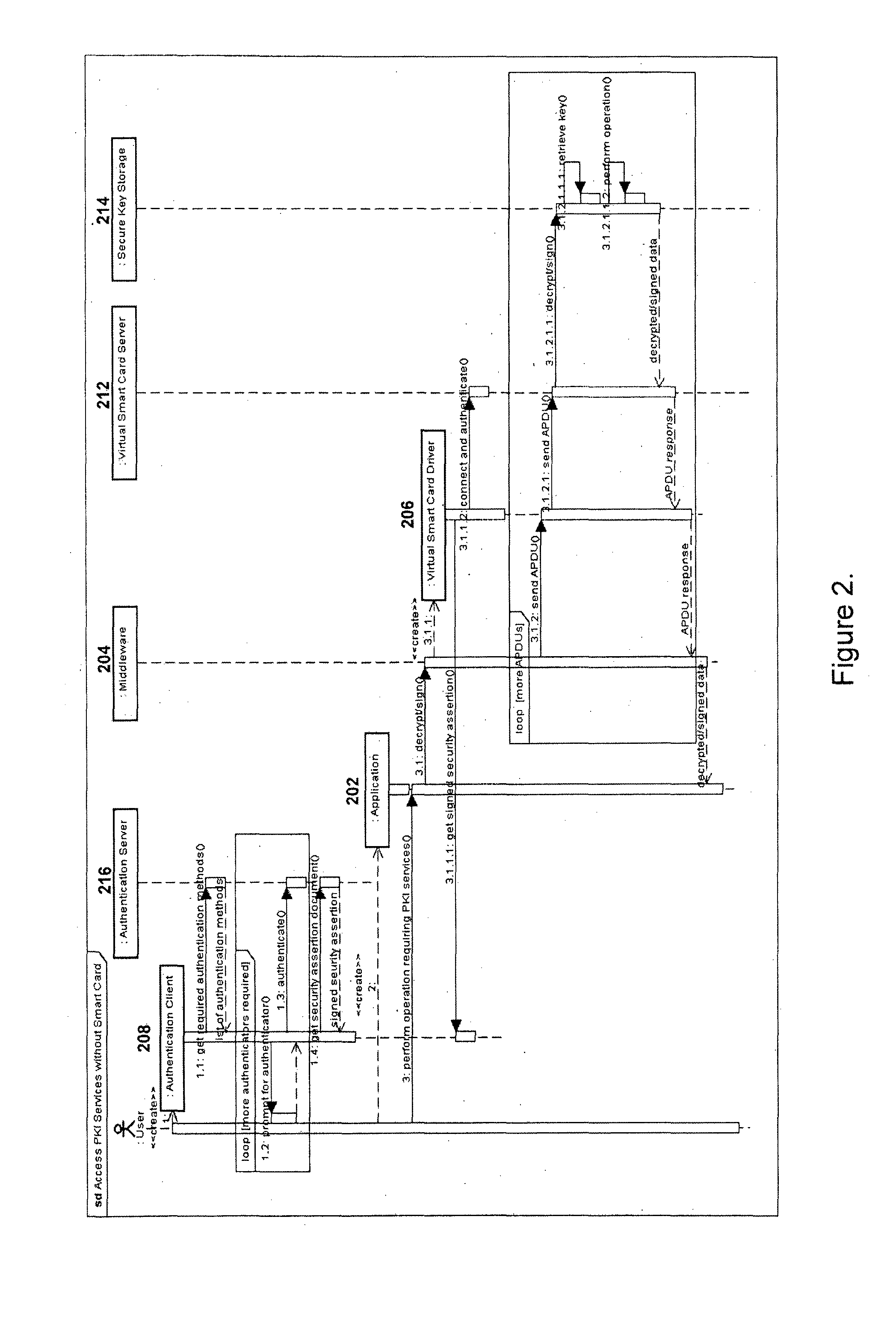 Method and system for providing continued access to authentication and encryption services