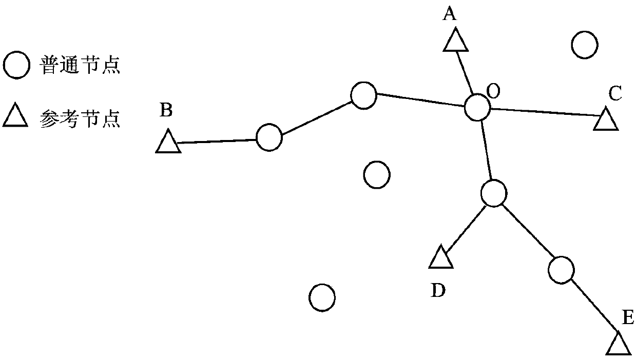 Underwater multistage positioning method