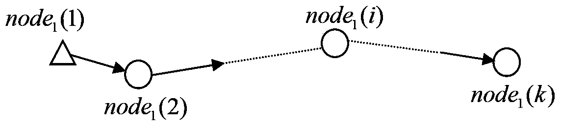 Underwater multistage positioning method