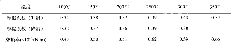 Preparation method for high temperature-resistant automobile brake lining