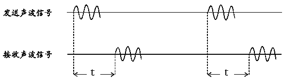 Gesture-wakened electronic device and gesture wakening method thereof