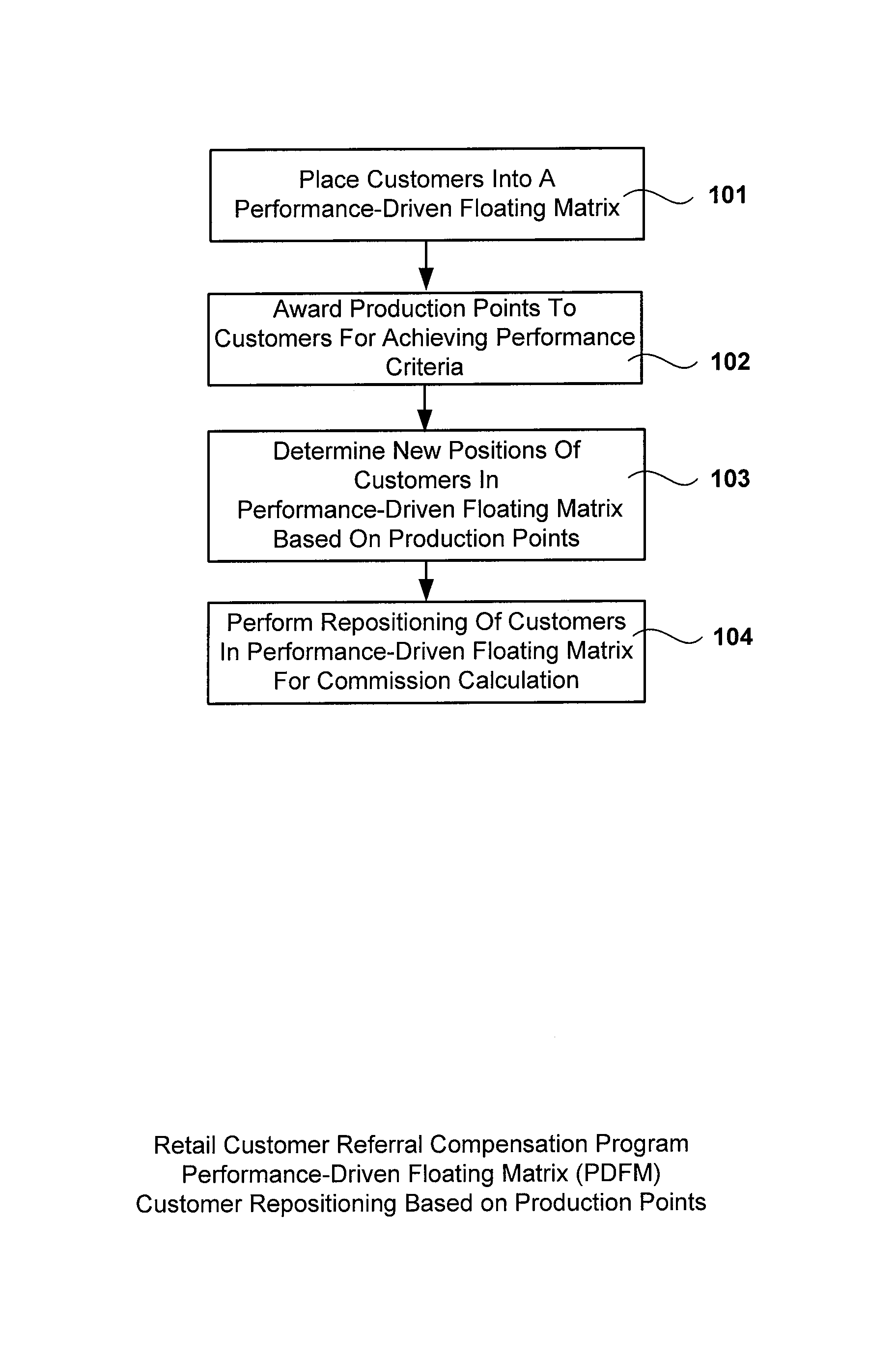 Methods and systems for retail customer referral compensation programs