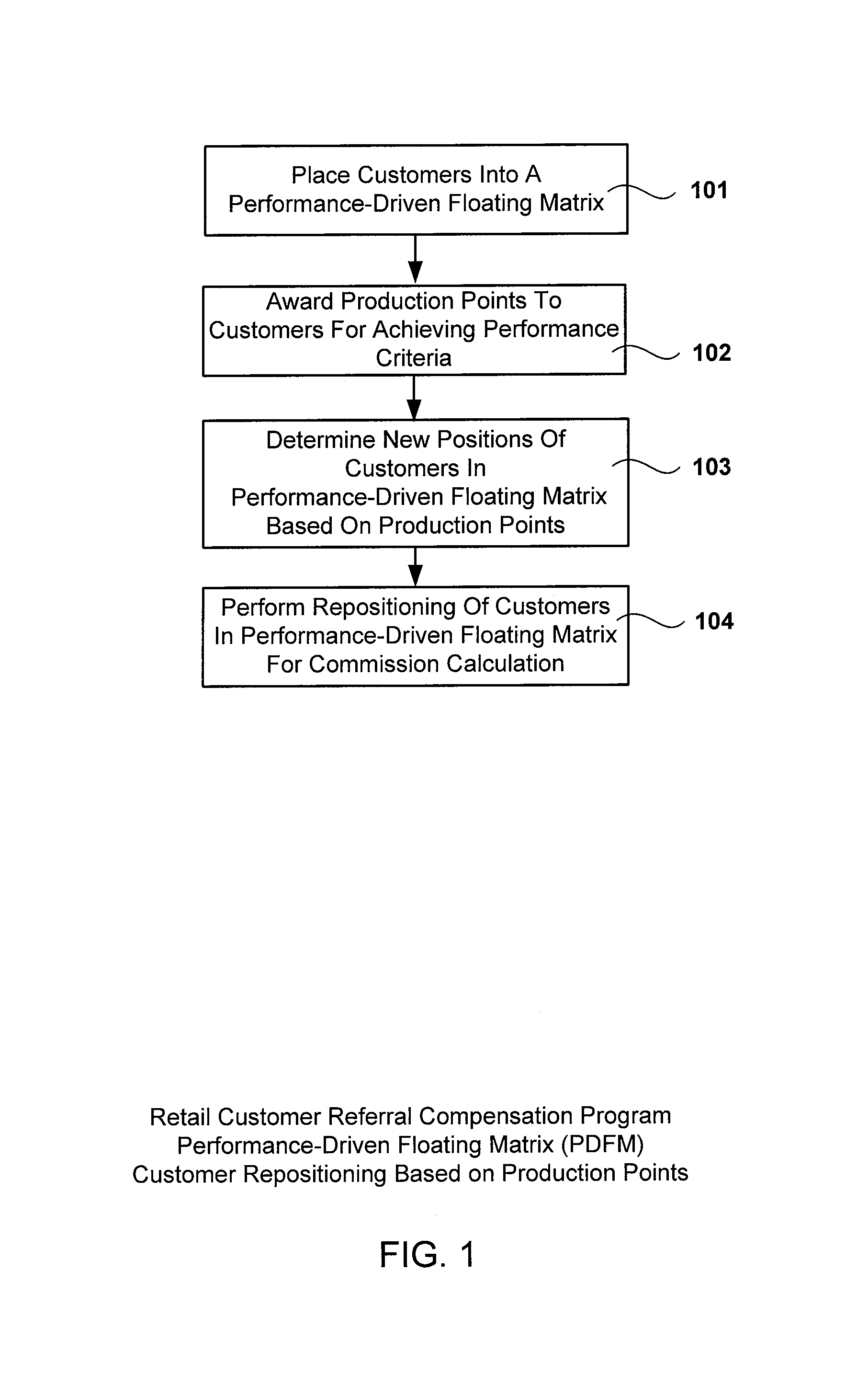 Methods and systems for retail customer referral compensation programs