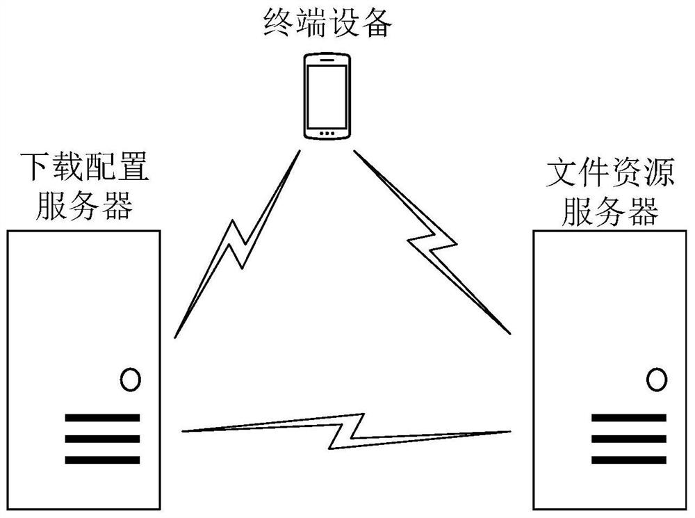 Application downloading method, terminal, server, computer equipment and storage medium