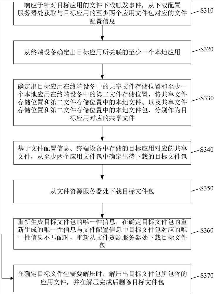 Application downloading method, terminal, server, computer equipment and storage medium