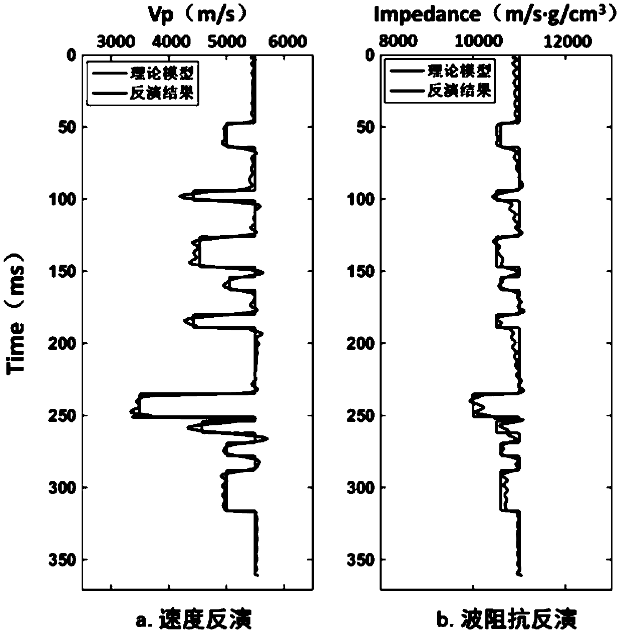 Non-linear chaos algorithm-based reef reservoir identification method