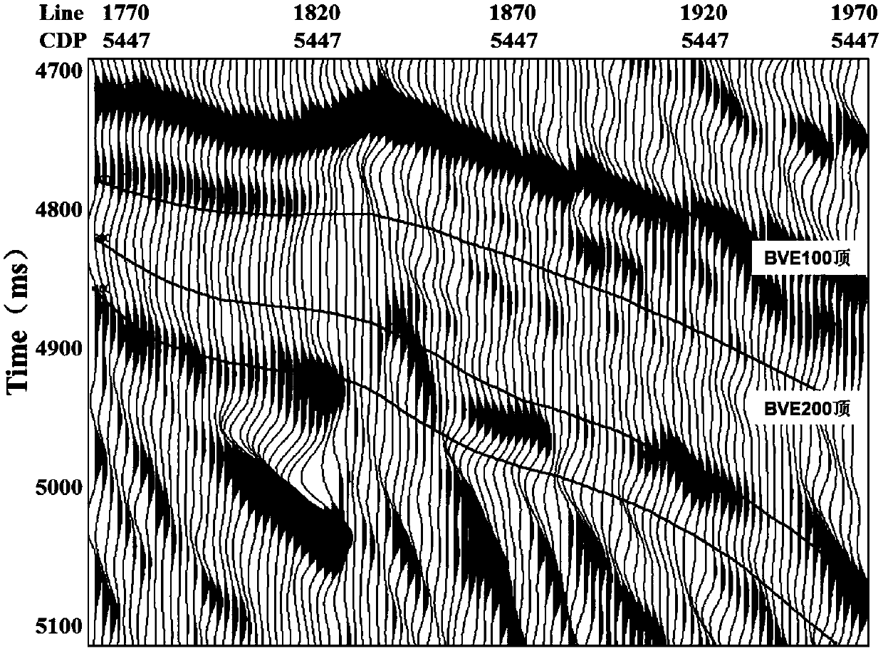 Non-linear chaos algorithm-based reef reservoir identification method